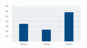 Schiffsbewegungen Hafen Hildesheim 2018